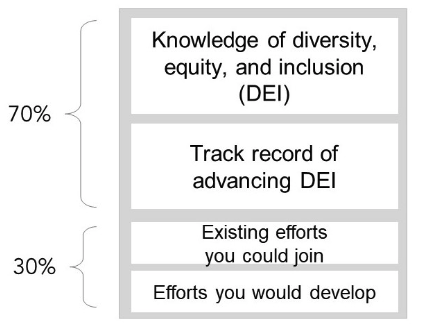 Diversity Statement Format Example