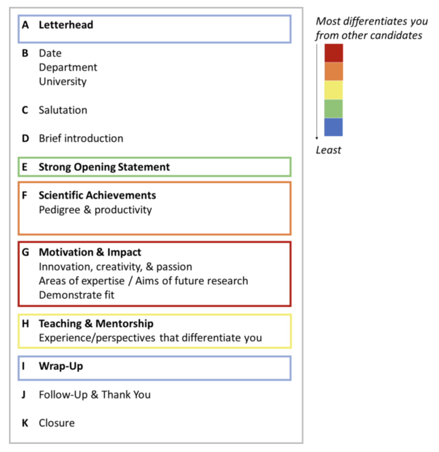 Annotated Sample Faculty Cover Letter (MIT EECS Example)