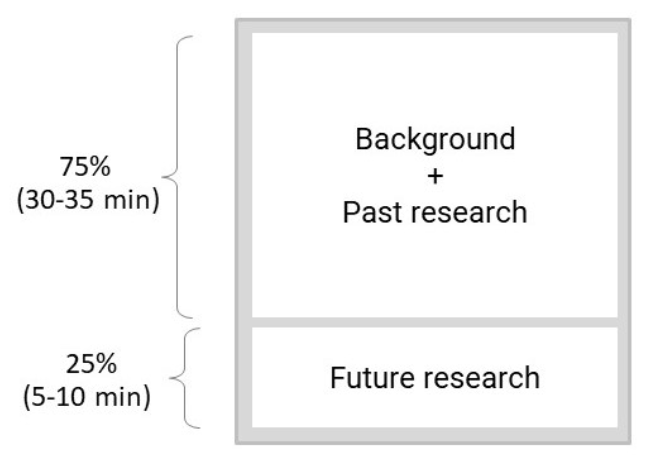 Job Talk Format Example