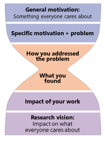 Research Vision and Flow Diagram