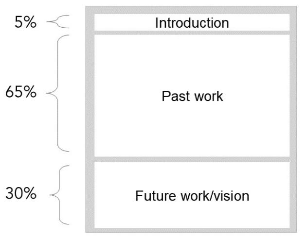 Research Statement Format Example
