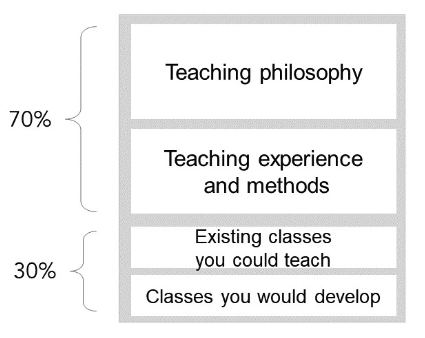 Teaching Statement Format Example